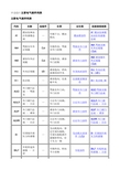 2012雪佛兰爱唯欧维修手册11.3.3.1 主要电气部件列表