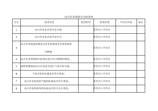 动火作业现场安全检查表