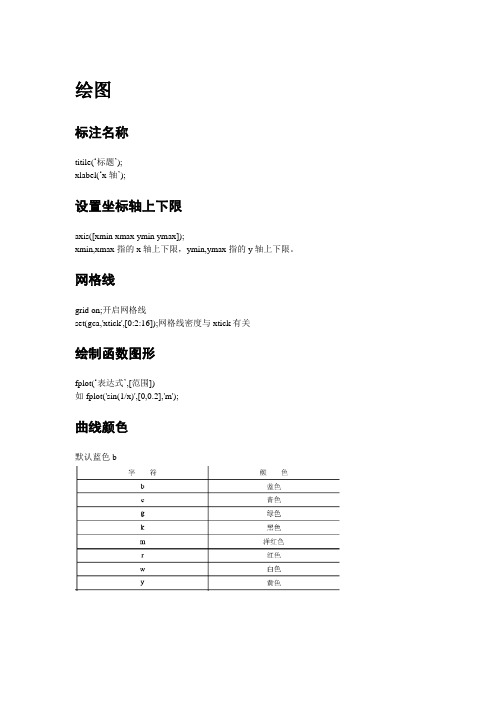 matlab最简单最常用代码