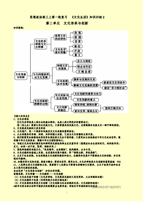 思想政治高三上第一轮复习  《文化生活》知识归纳2