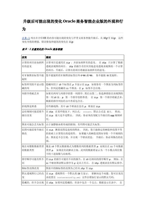 BIEE 10g升级到11g后可能会出现的变化(中文)