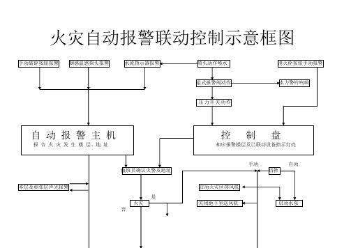 火灾报警处理流程Word文档