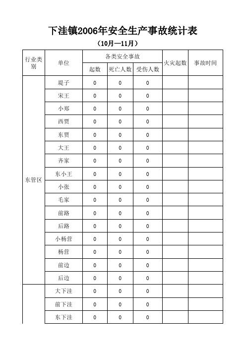 安全事故统计表