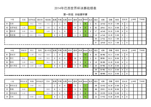 2014 巴西世界杯 比分表 战绩表 截至140624 修正版