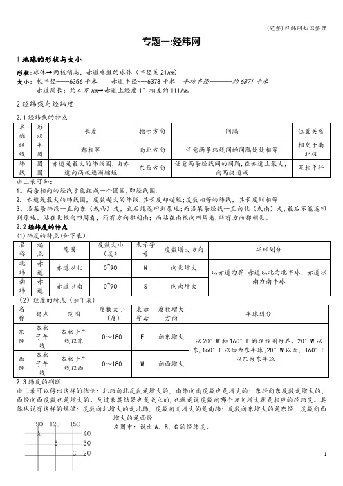 (完整)经纬网知识整理