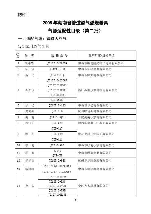 2008年湖南省管道燃气燃烧器具