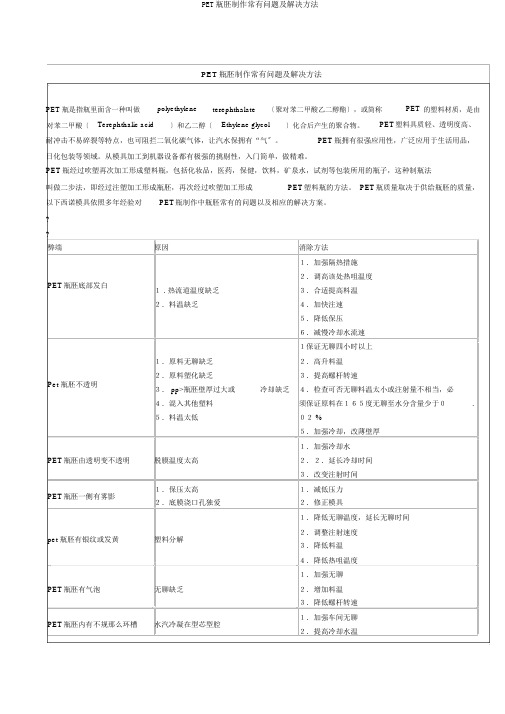 PET瓶胚制作常见问题及解决方法