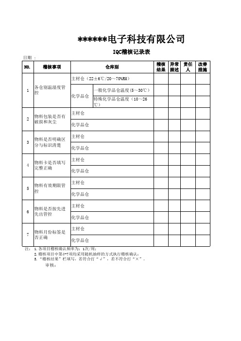 35.IQC稽查记录表