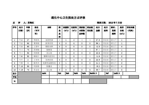 7月份处方点评表