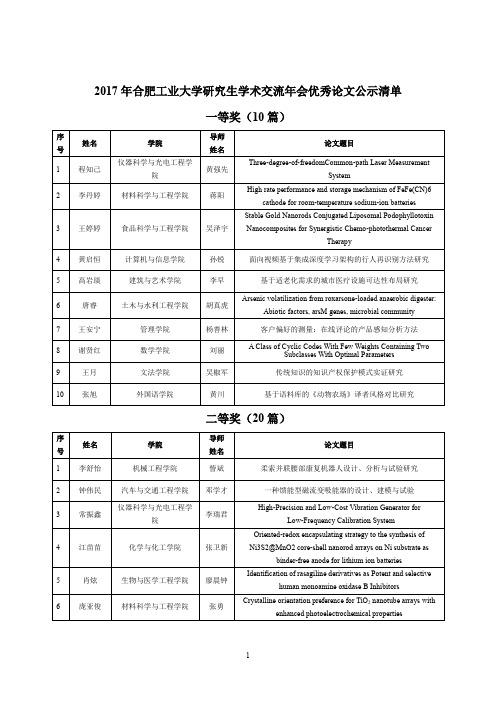 2013年合肥工业大学研究生学术交流年会优秀论文及研究生