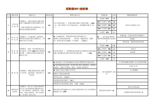 采购部UKPI指标表