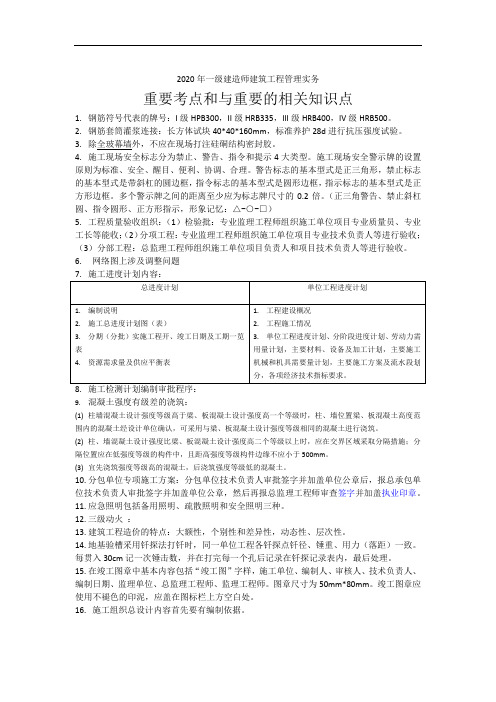 2020年一建建筑实务重要考点和相关知识点(1)