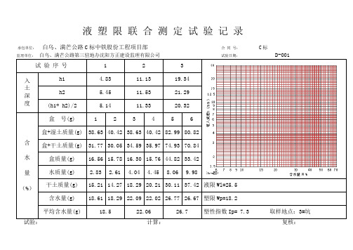 天然碎石及碎石土液塑限