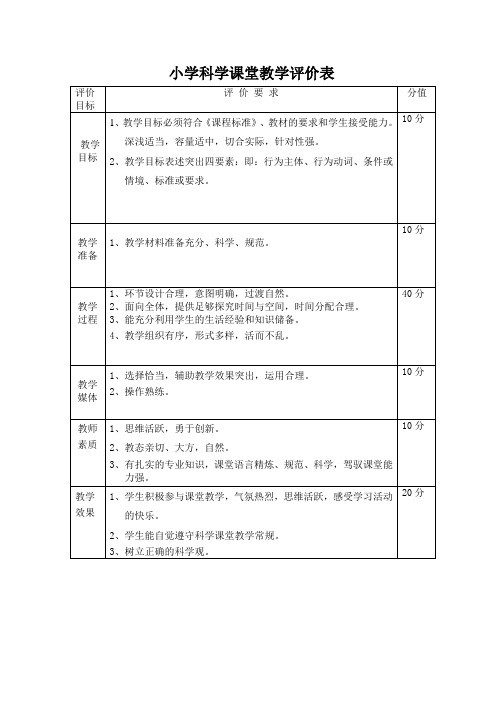 小学科学课堂教学评价标准