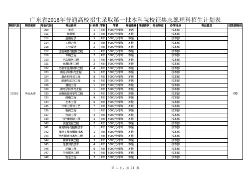 1 广东省2016年普通高校招生录取第一批本科院校征集志愿理科招生计划表