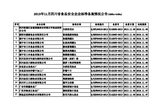 2013年11月四川省食品安全企业标准备案情况公告（4205s-4420s）