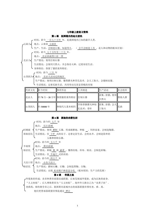 2016年七年级上册历史复习资料