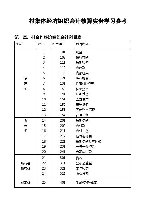 村集体经济组织会计核算实务学习