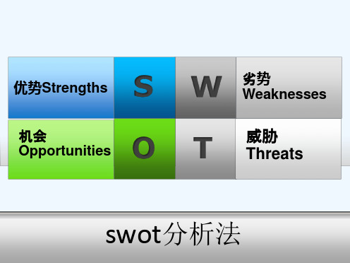 春秋国旅 SWOT分析