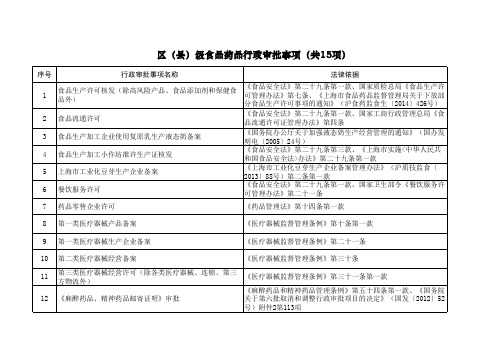 上海市食品药品监督管理局关于公布《上海市市、区(县)两级食品药品监管部门行政权力清单(2014年版)