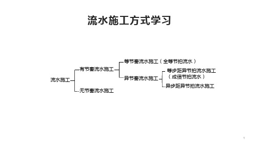 流水施工方式学习