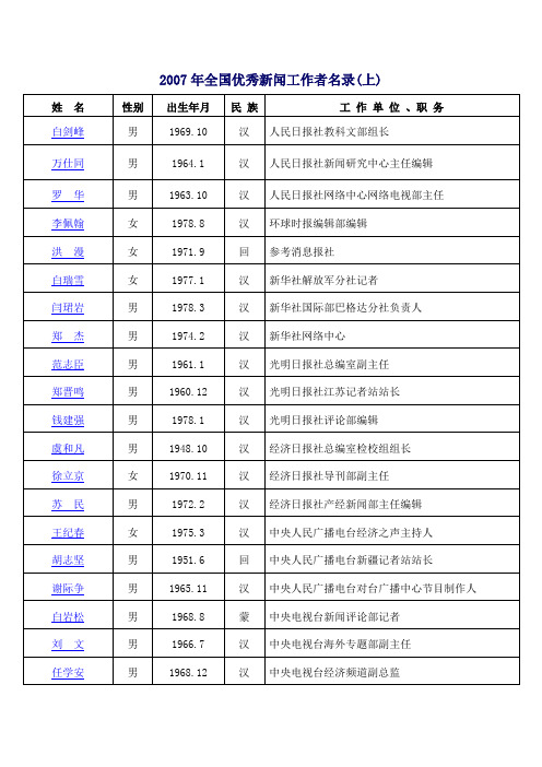 2007年全国优秀新闻工作者名录(上)