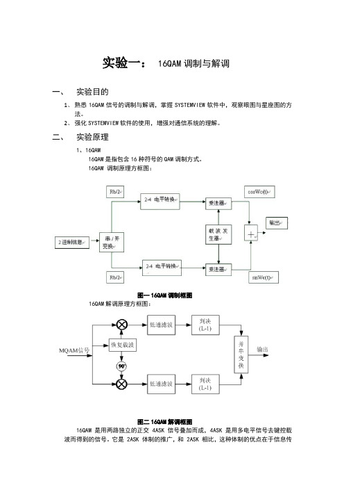 北邮-通原软件实验报告-16QAM