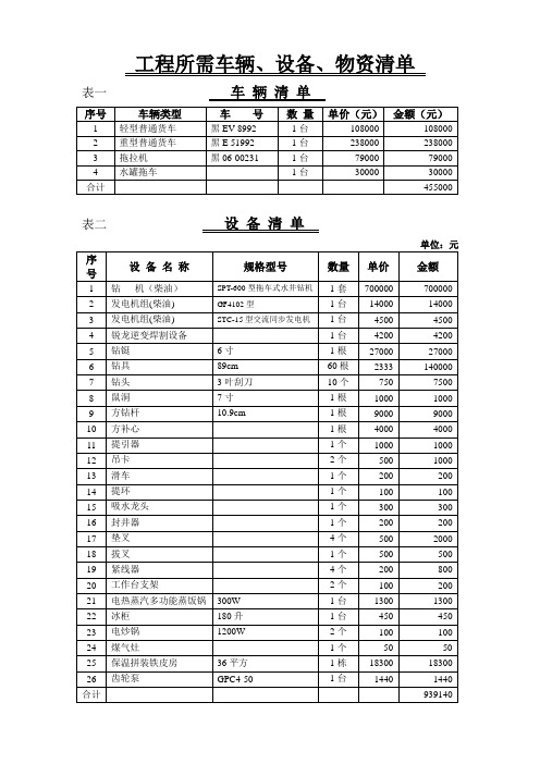 工程所需车辆、设备、物资清单