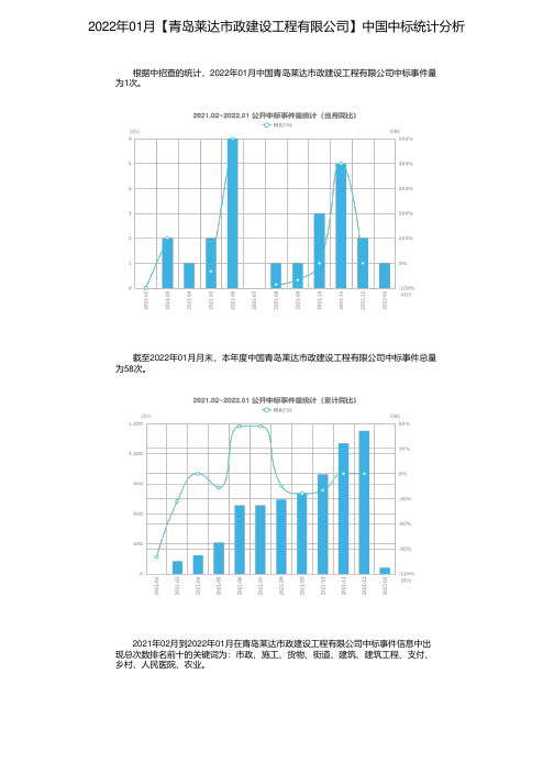 2022年01月【青岛莱达市政建设工程有限公司】中国中标统计分析