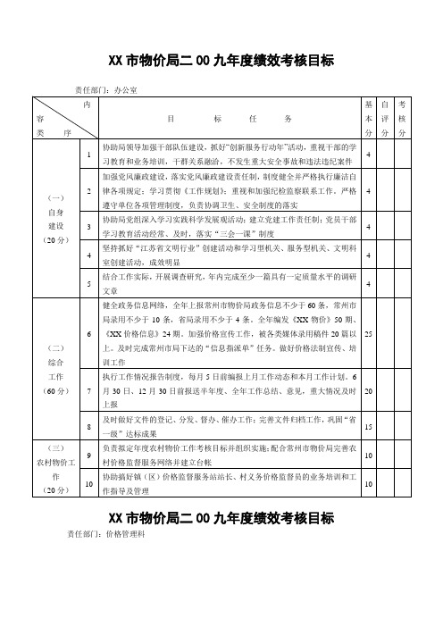 XX物价局年度绩效考核目标
