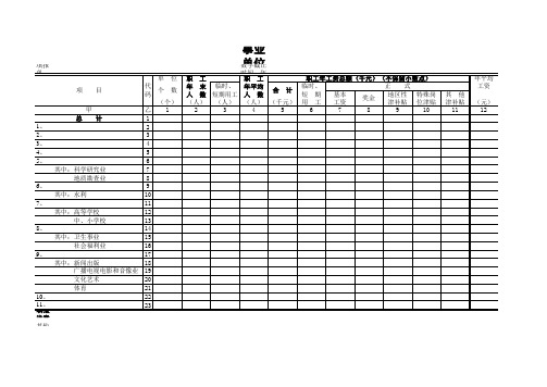 Excel实战技巧模板1000例：国民经济行业分类职工人数和工资情况