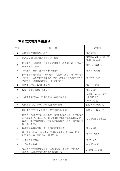 车间工艺管理考核细则