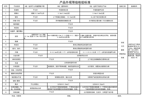 产品检验外观等级标准