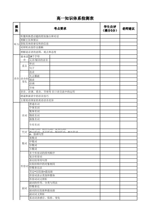 高中英语知识体系检测表