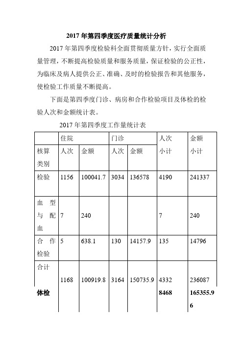 2017年第四季度医疗质量统计分析)