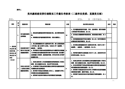 党风廉政建设责任制落实工作量化考核表（院、所及其它