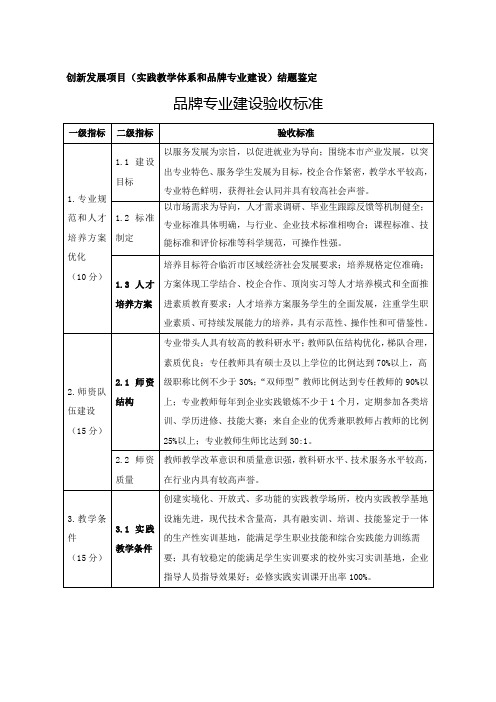 《创新发展项目结题鉴定》品牌专业建设验收标准