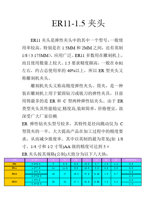 ER11-1.5筒夹