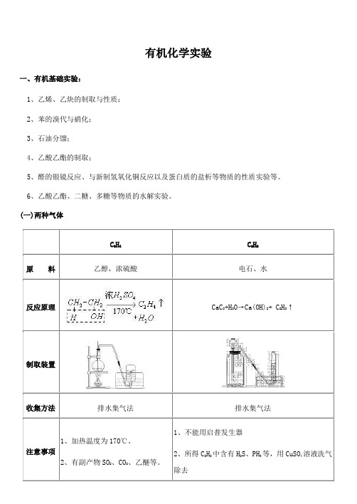 有机化学实验-精品