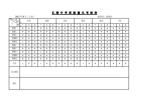 瓦塘中学班级量化考核表