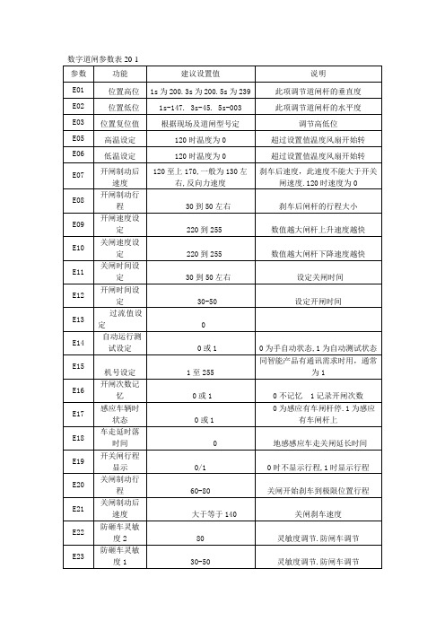 002数字道闸参数调整