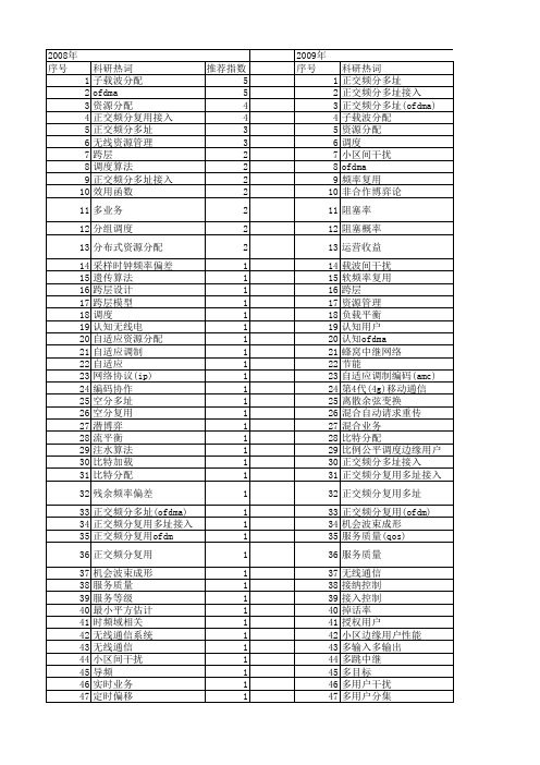 【国家自然科学基金】_ofdma系统_基金支持热词逐年推荐_【万方软件创新助手】_20140803