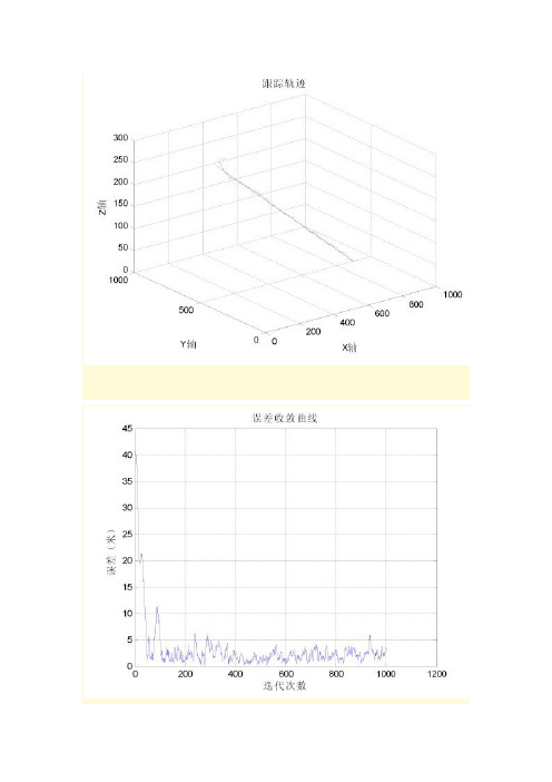 三维TDOAAOA定位的扩展卡尔曼滤波仿真主程序