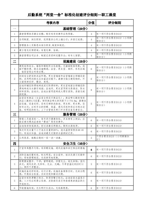 两堂一舍-职工澡堂标准化评分细则