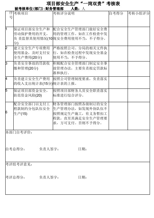 项目部安全生产“一岗双责”考核表(财务管理部)