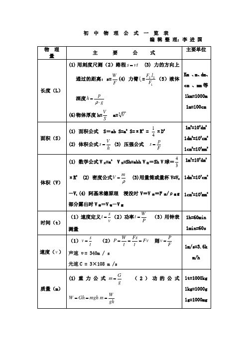 初中物理公式大全(整理版)