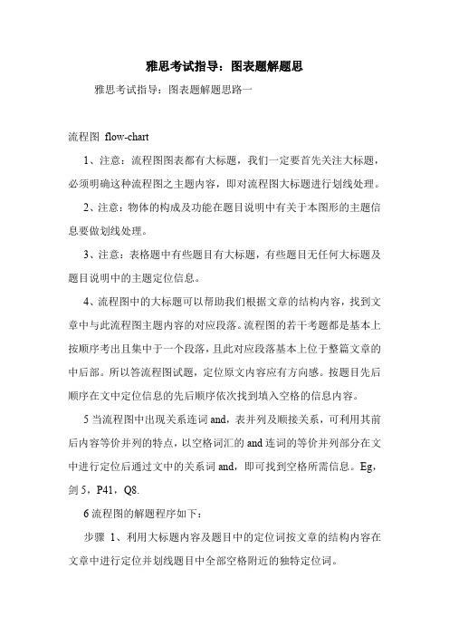 雅思考试指导：图表题解题思