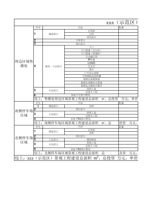 示范区景观工程 经济技术指标