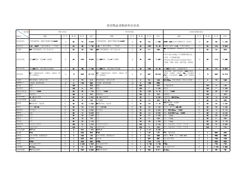 客房物品采购清单比对表
