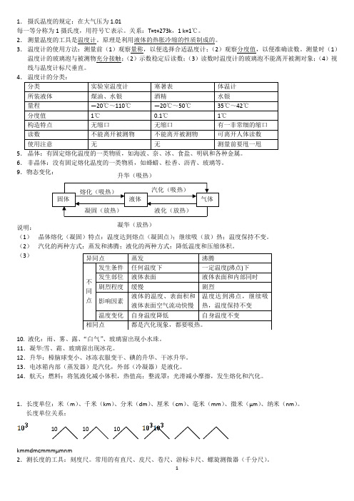 (完整版)总结北师大版八年级物理上册知识点